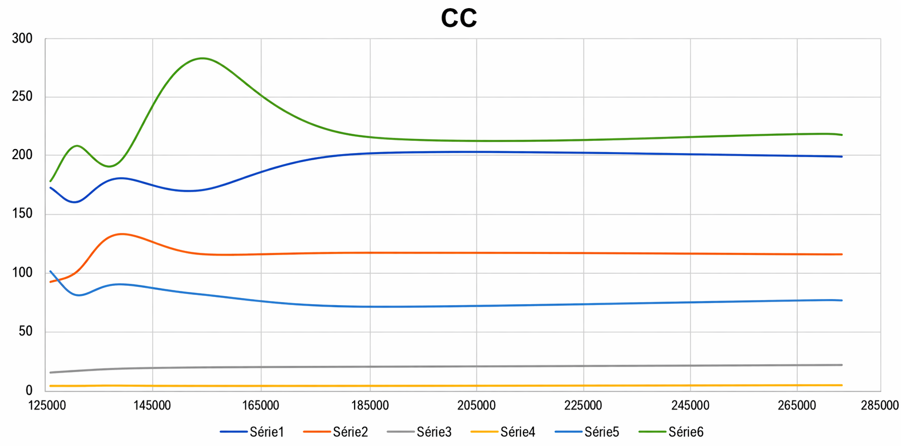 grafico-cc.png