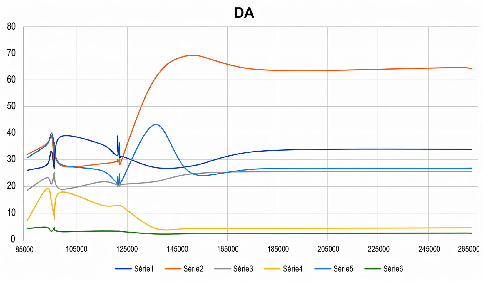 grafico-da.png